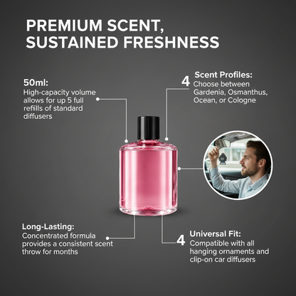 KODEAMAX™ Refill Oil – Premium Car Fragrance 50ml